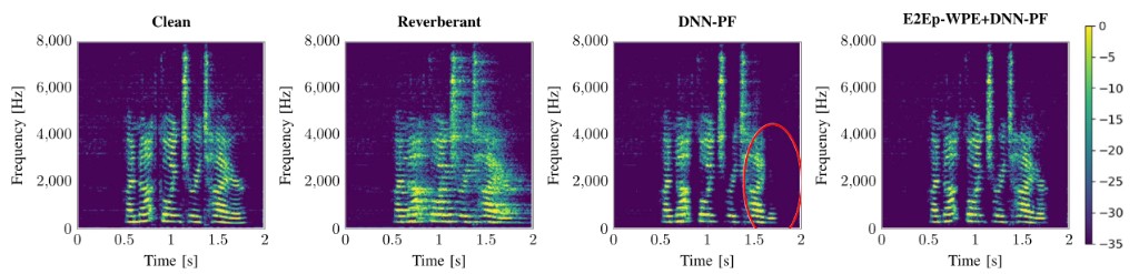 Spectrograms showing two-stage lightweight dereverberation result