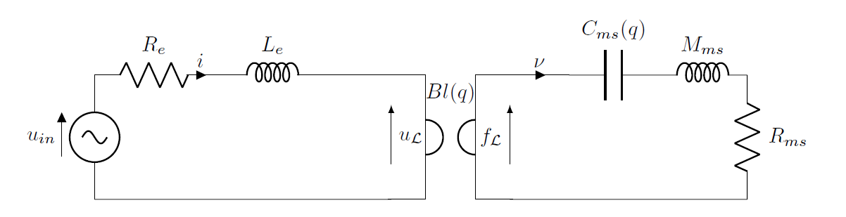 fig.5 : Nonlinear model electromechanical equivalent circuit