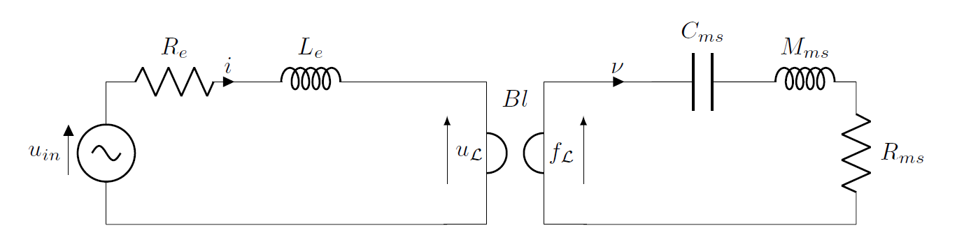 fig.4 : Linear model electromechanical equivalent circuit