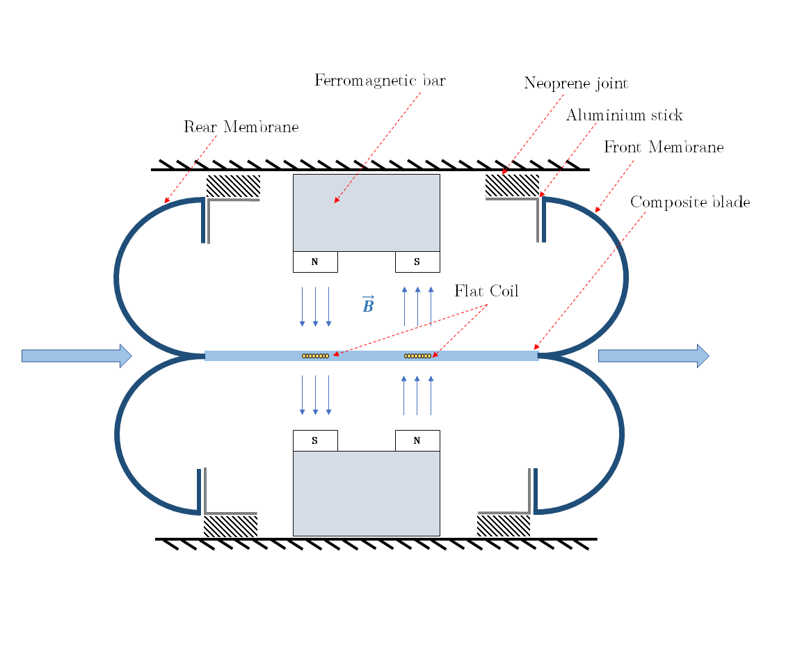 fig.2 : Vertex loudspeaker motor [View from top]