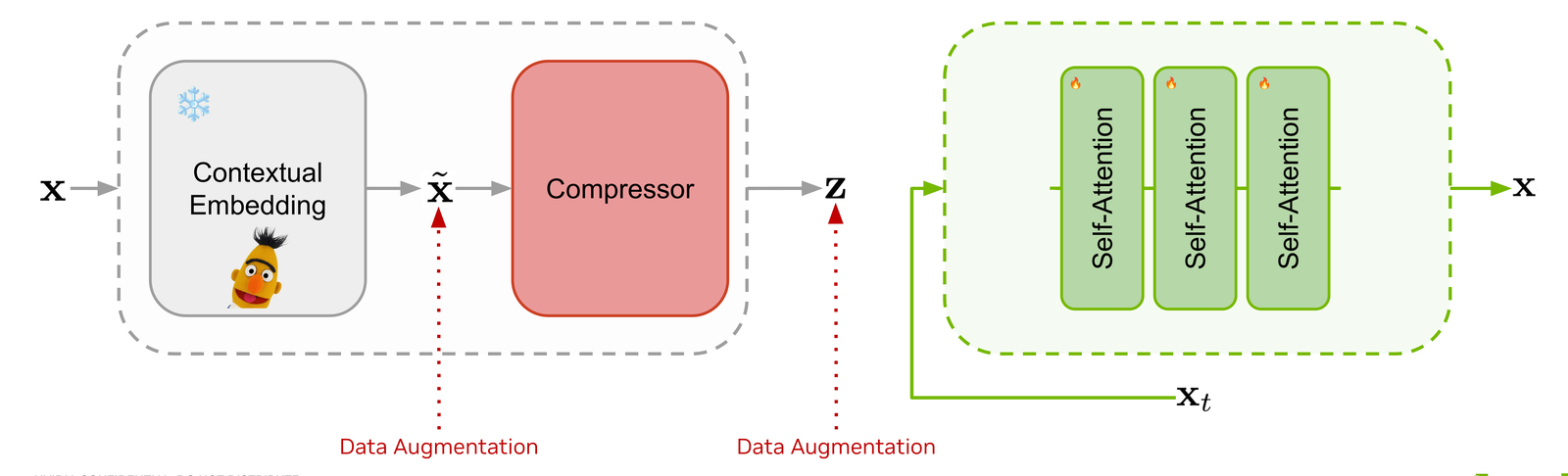A stack of self-attention layers added as the decoder, initialized from a pretrained masked diffusion language model.