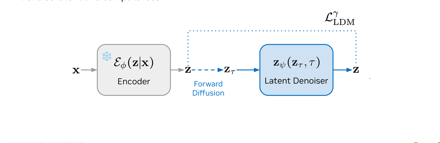 A learnable latent denoiser z_psi reconstructs z from z_tau under an LDM loss.